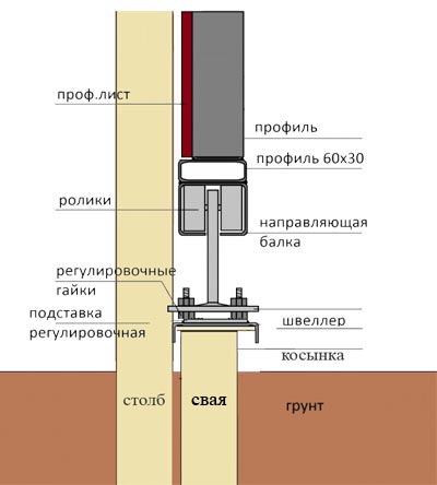 Обслуживание и ремонт